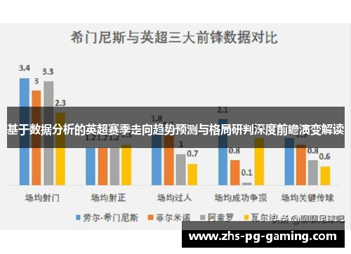 基于数据分析的英超赛季走向趋势预测与格局研判深度前瞻演变解读 基于数据分析的英超赛季走向趋势预测与格局研判深度前瞻演变解读
