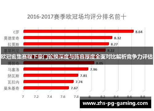 欧冠密集赛程下豪门轮换深度与阵容厚度全面对比解析竞争力评估